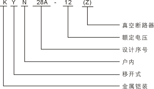 KYN28A-12高壓開關柜的型號含義