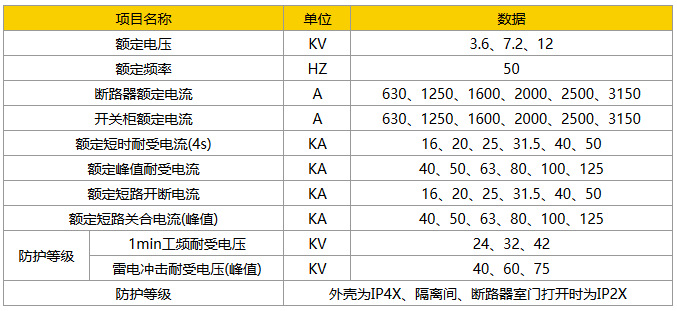 KYN28A-12高壓開關柜的技術參數