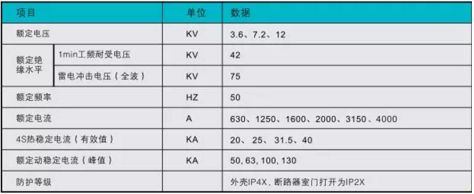 KYN28A-12高壓開關柜的主要技術參數(shù)